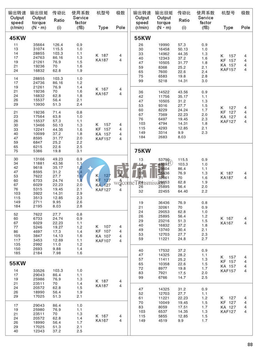 K系列斜齒-螺旋錐齒輪減速機(jī)尺寸26.jpg