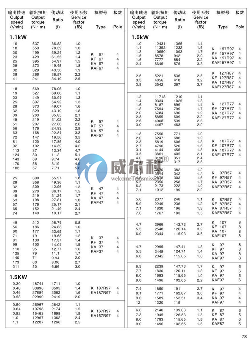 K系列斜齒-螺旋錐齒輪減速機(jī)尺寸16.jpg