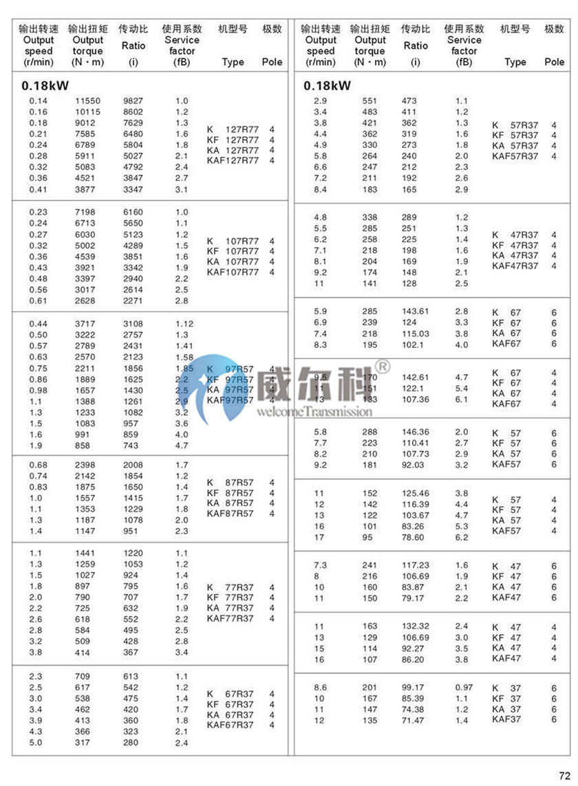 K系列斜齒-螺旋錐齒輪減速機(jī)尺寸10.jpg