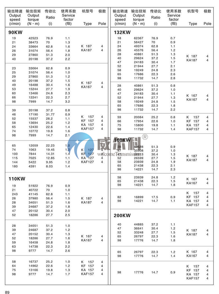 K系列斜齒-螺旋錐齒輪減速機(jī)尺寸27.jpg