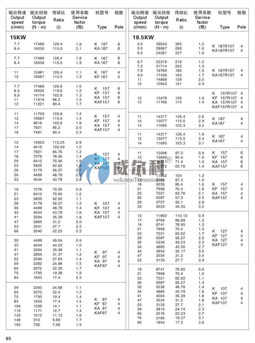 K系列斜齒-螺旋錐齒輪減速機(jī)尺寸23.jpg