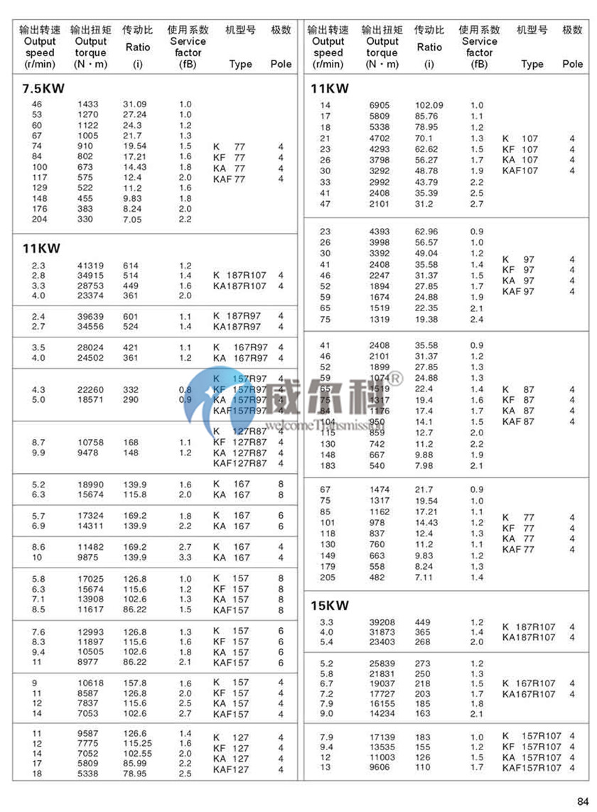 K系列斜齒-螺旋錐齒輪減速機(jī)尺寸22.jpg