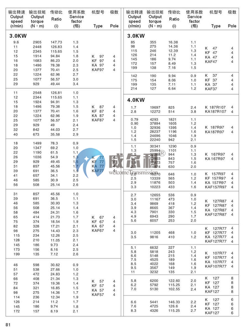 K系列斜齒-螺旋錐齒輪減速機(jī)尺寸19.jpg