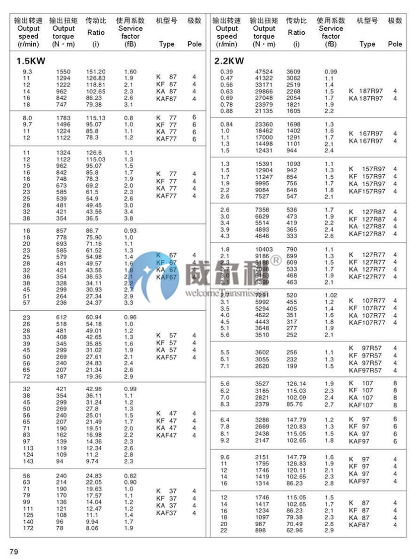K系列斜齒-螺旋錐齒輪減速機(jī)尺寸17.jpg