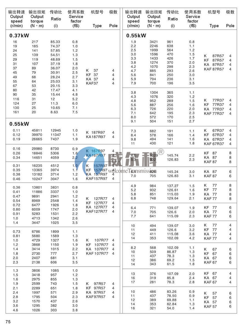 K系列斜齒-螺旋錐齒輪減速機(jī)尺寸13.jpg