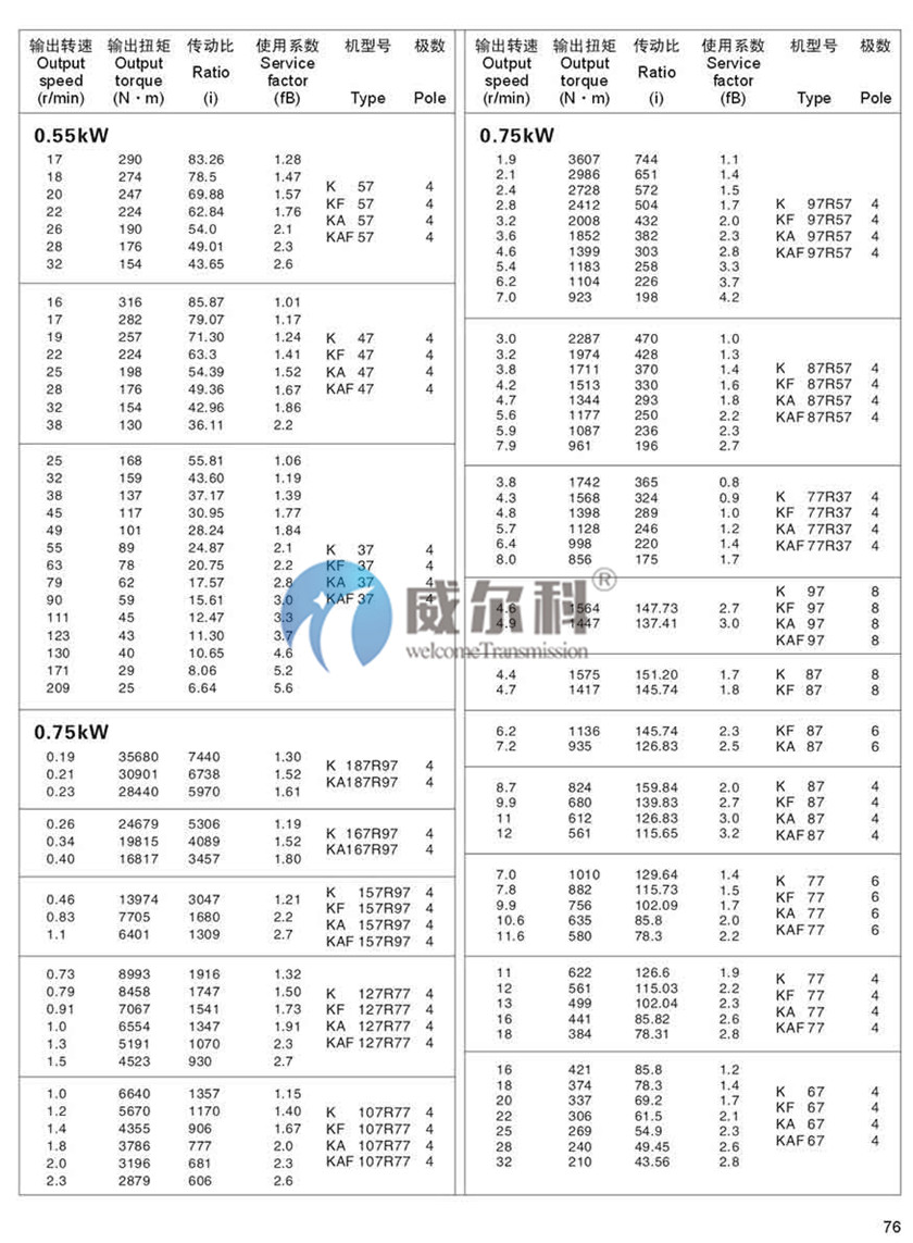 K系列斜齒-螺旋錐齒輪減速機(jī)尺寸14.jpg