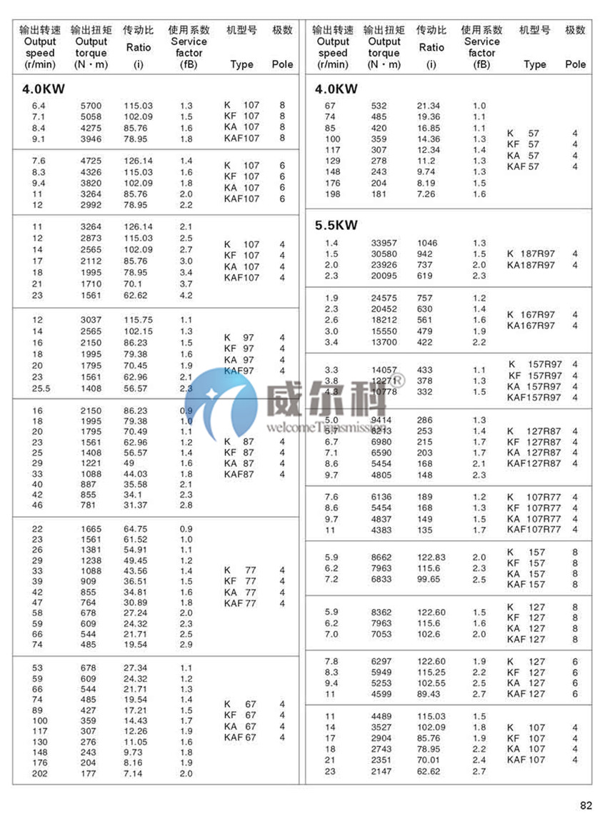 K系列斜齒-螺旋錐齒輪減速機(jī)尺寸20.jpg