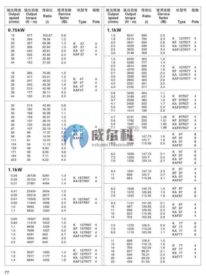 K系列斜齒-螺旋錐齒輪減速機(jī)尺寸15.jpg
