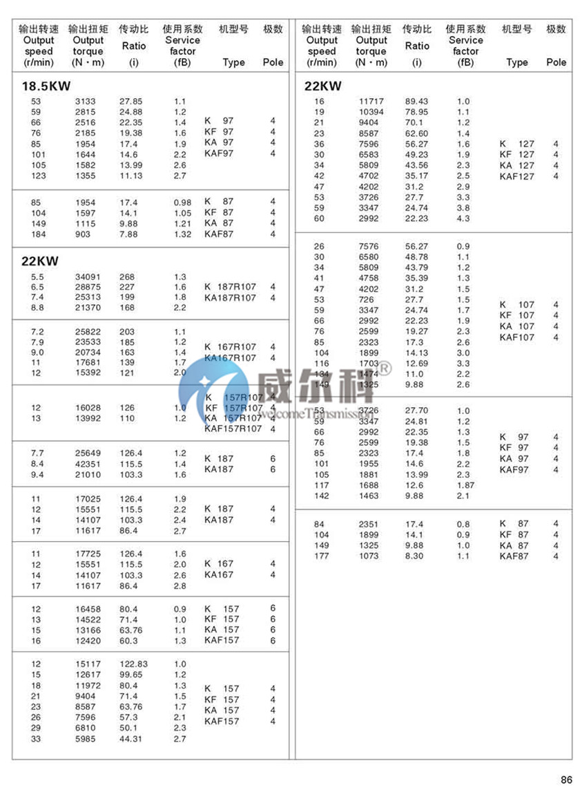 K系列斜齒-螺旋錐齒輪減速機(jī)尺寸24.jpg
