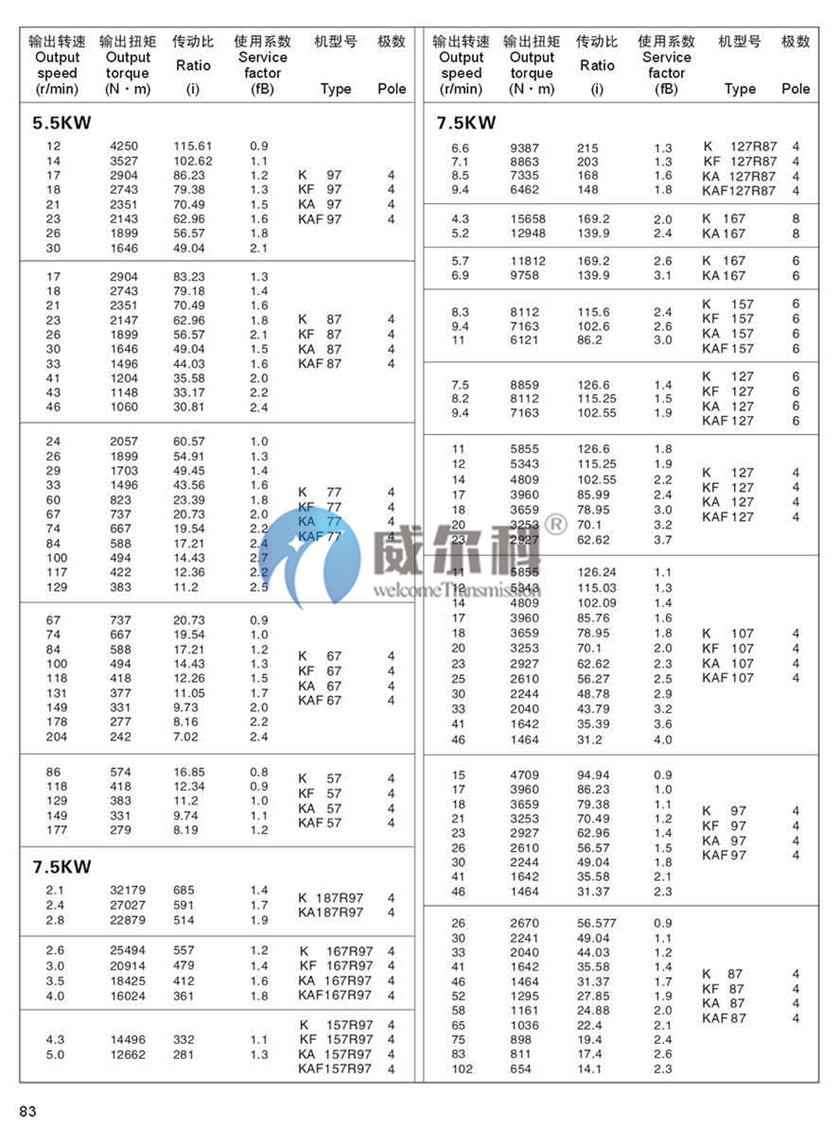 K系列斜齒-螺旋錐齒輪減速機(jī)尺寸21.jpg
