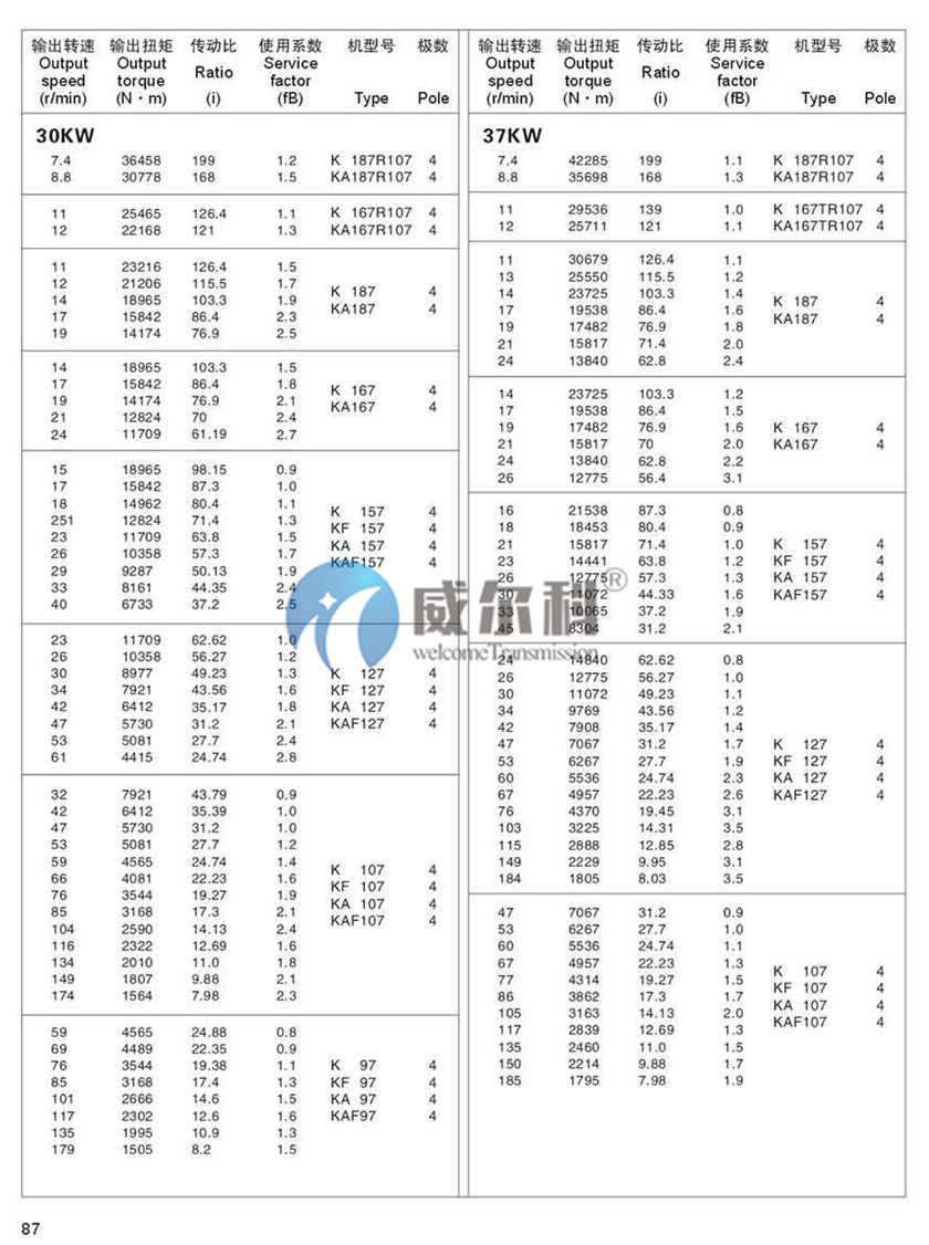 K系列斜齒-螺旋錐齒輪減速機(jī)尺寸25.jpg