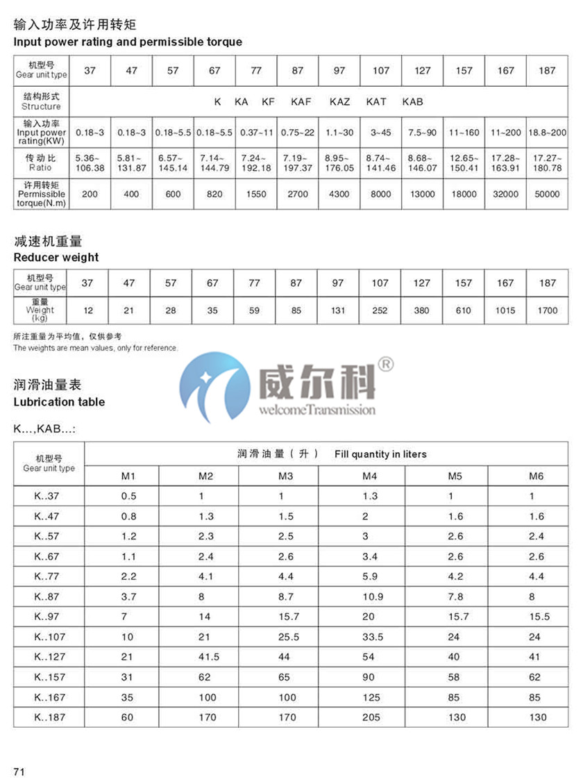 K系列斜齒-螺旋錐齒輪減速機(jī)尺寸9.jpg