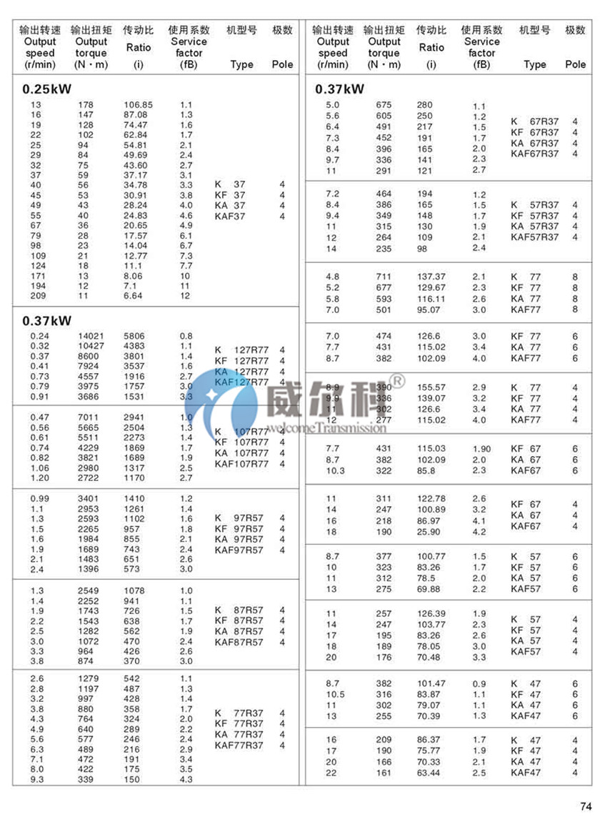 K系列斜齒-螺旋錐齒輪減速機(jī)尺寸12.jpg