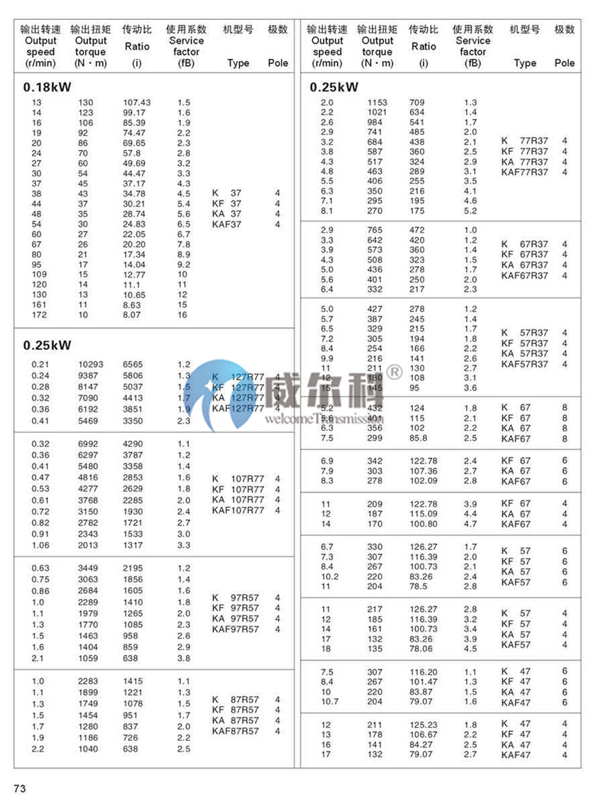 K系列斜齒-螺旋錐齒輪減速機(jī)尺寸11.jpg