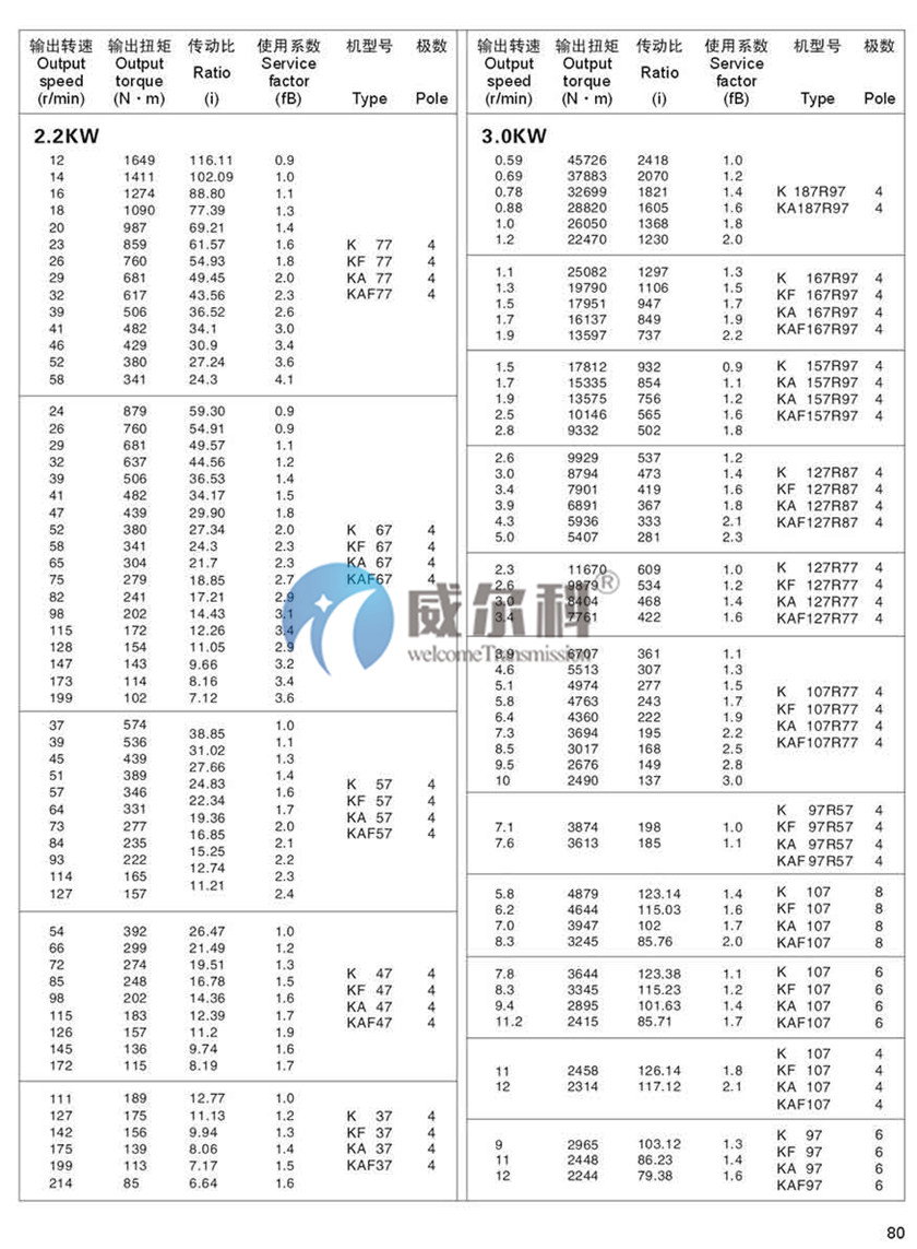 K系列斜齒-螺旋錐齒輪減速機(jī)尺寸18.jpg