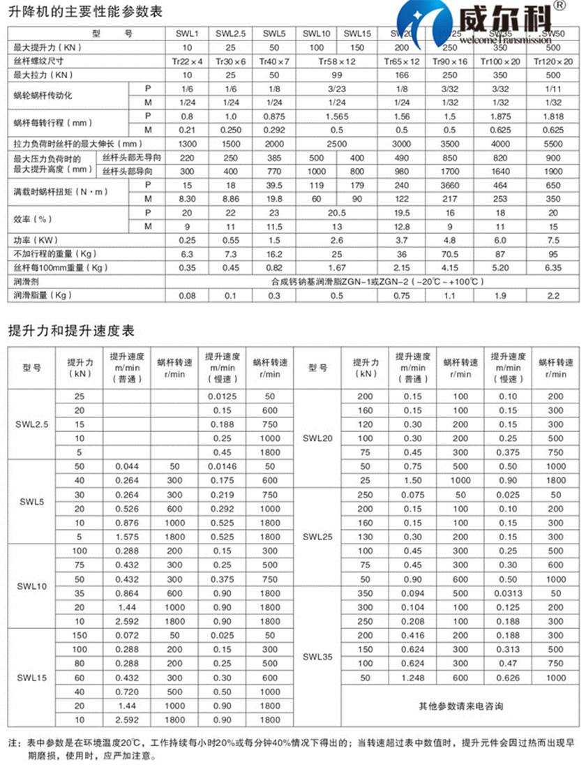 SWL絲桿升降機(jī)5.jpg