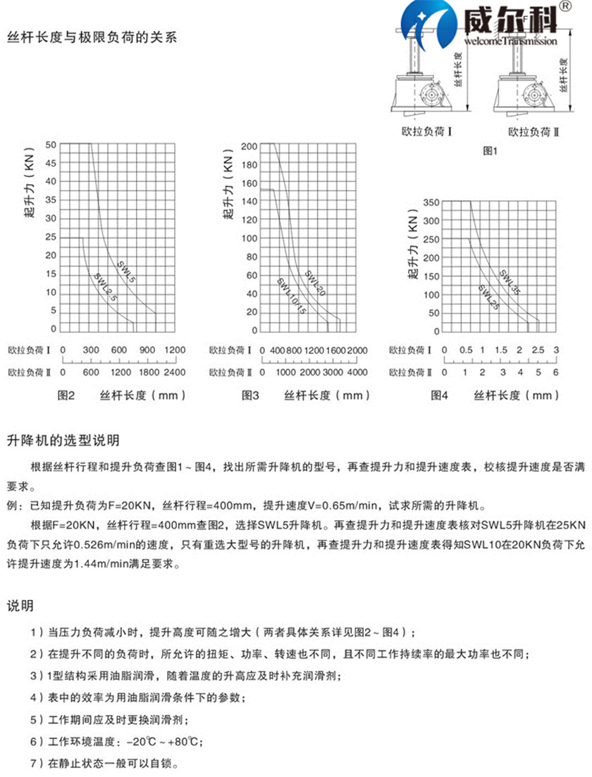 SWL絲桿升降機(jī)6.jpg